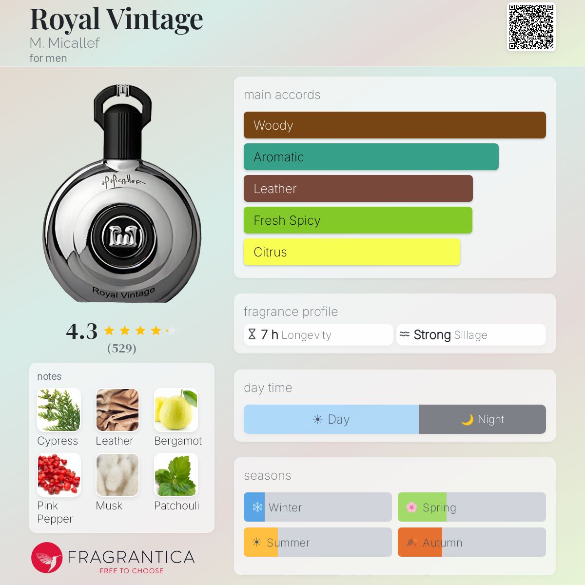Fragrantica image 5
