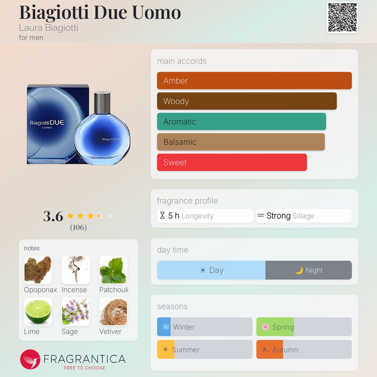 Fragrantica image 5