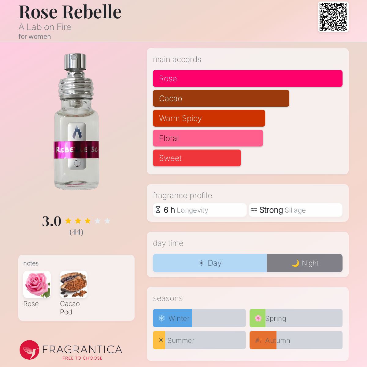 Fragrantica image 5