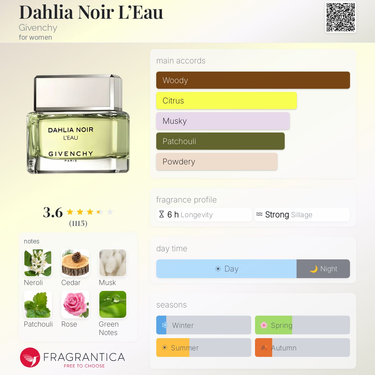 Dahlia Noir L'Eau Givenchy perfume - a fragrance for women 2013
