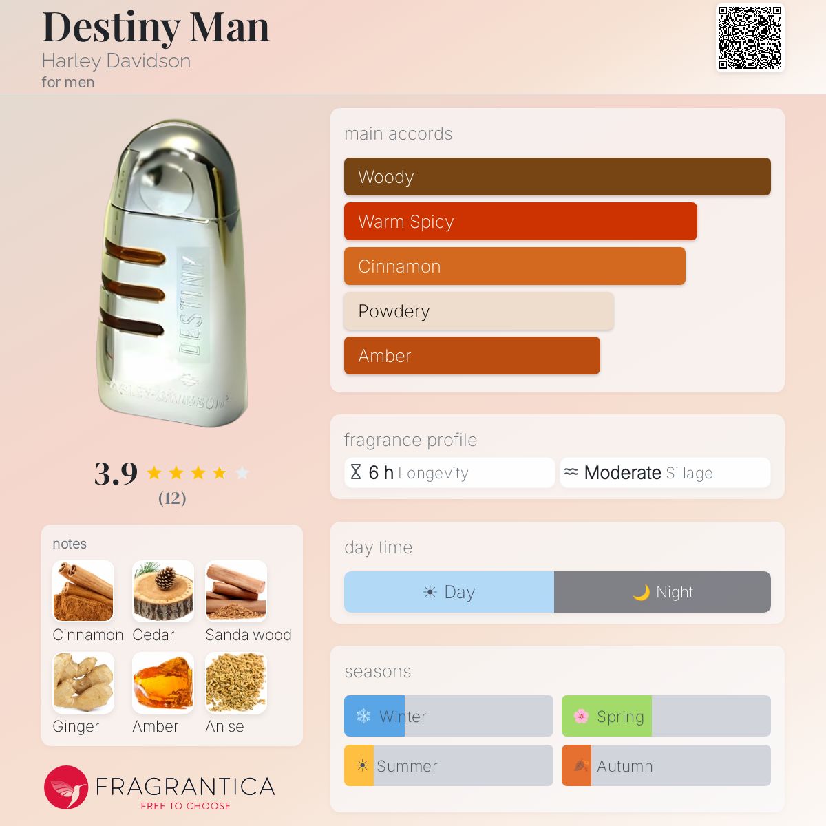 Fragrantica image 5