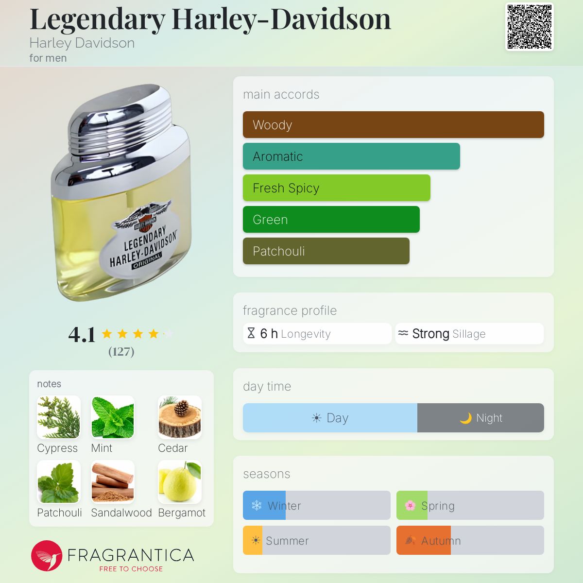 Fragrantica image 5