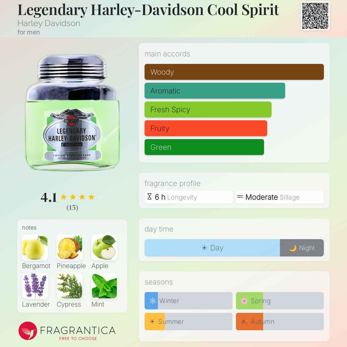 Fragrantica image 5