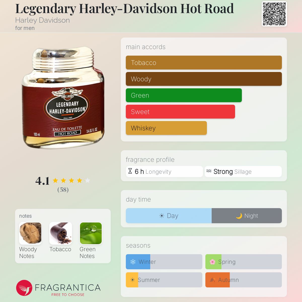 Fragrantica image 5