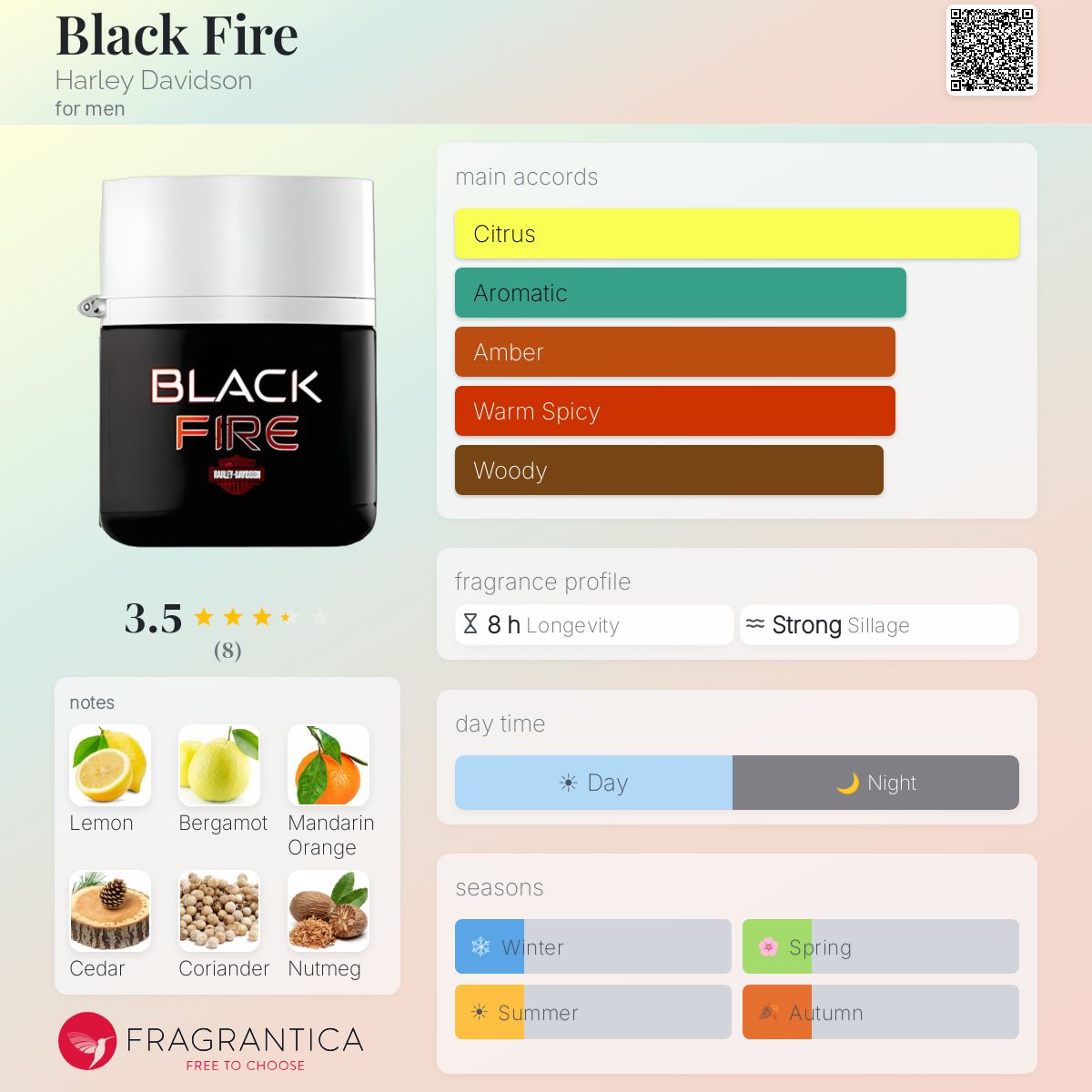 Fragrantica image 5