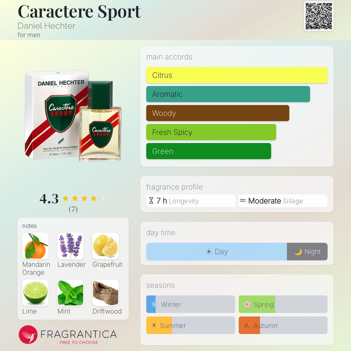 Fragrantica image 5
