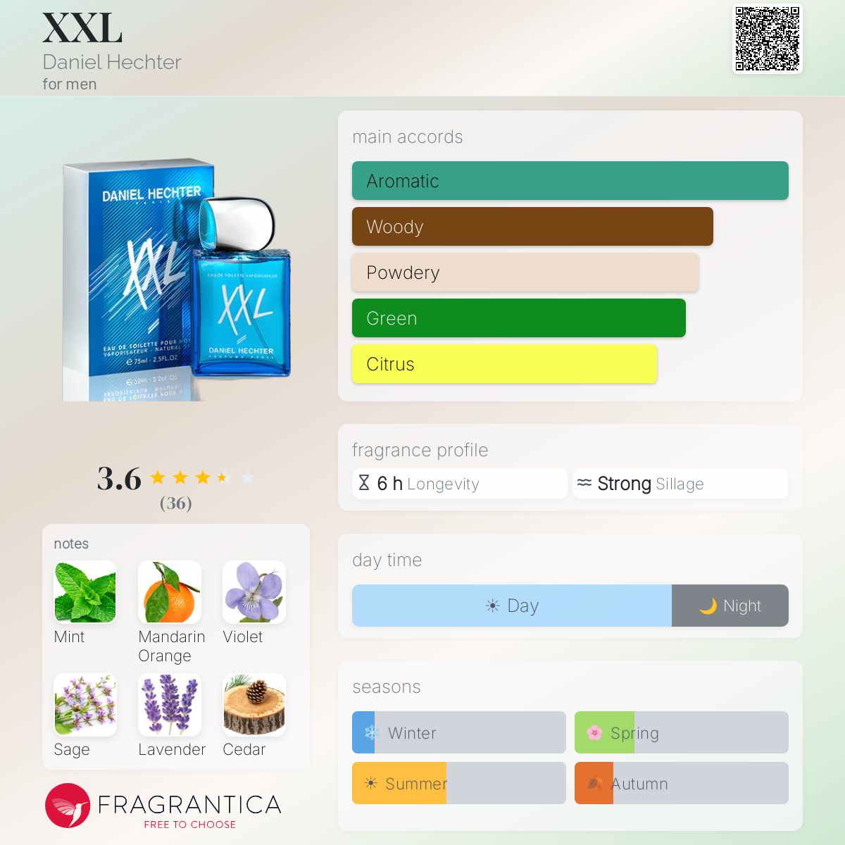 Fragrantica image 5