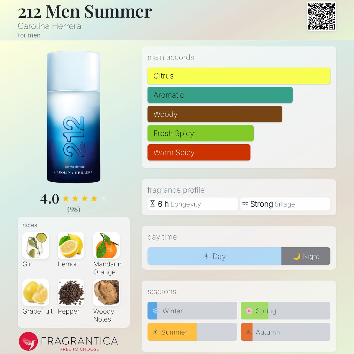 Fragrantica image 5