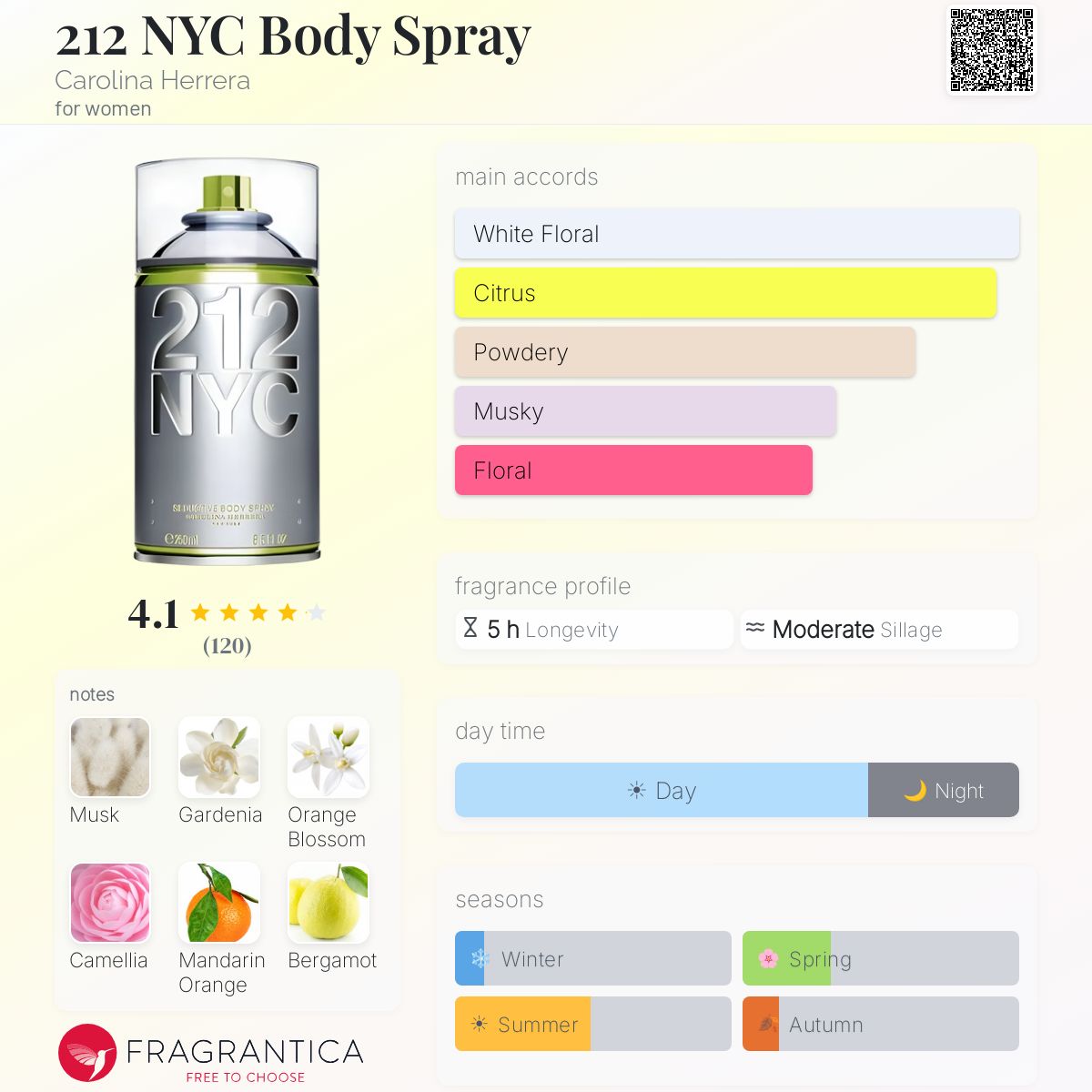 Fragrantica image 5