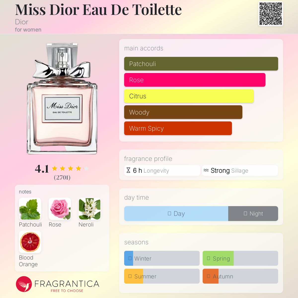 香水(女性用) RakutaoChristian DiorEau deToilette Miss Dior Eau De Toilette Dior perfume - a fragrance for