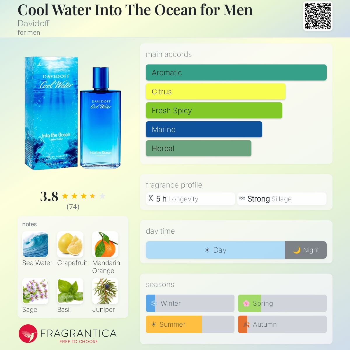 Profile card