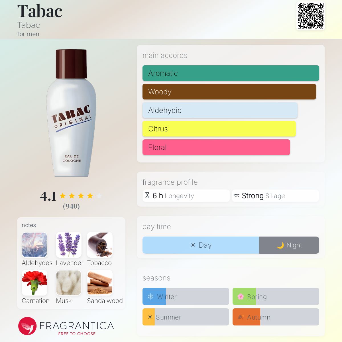 Tabac Tabac cologne