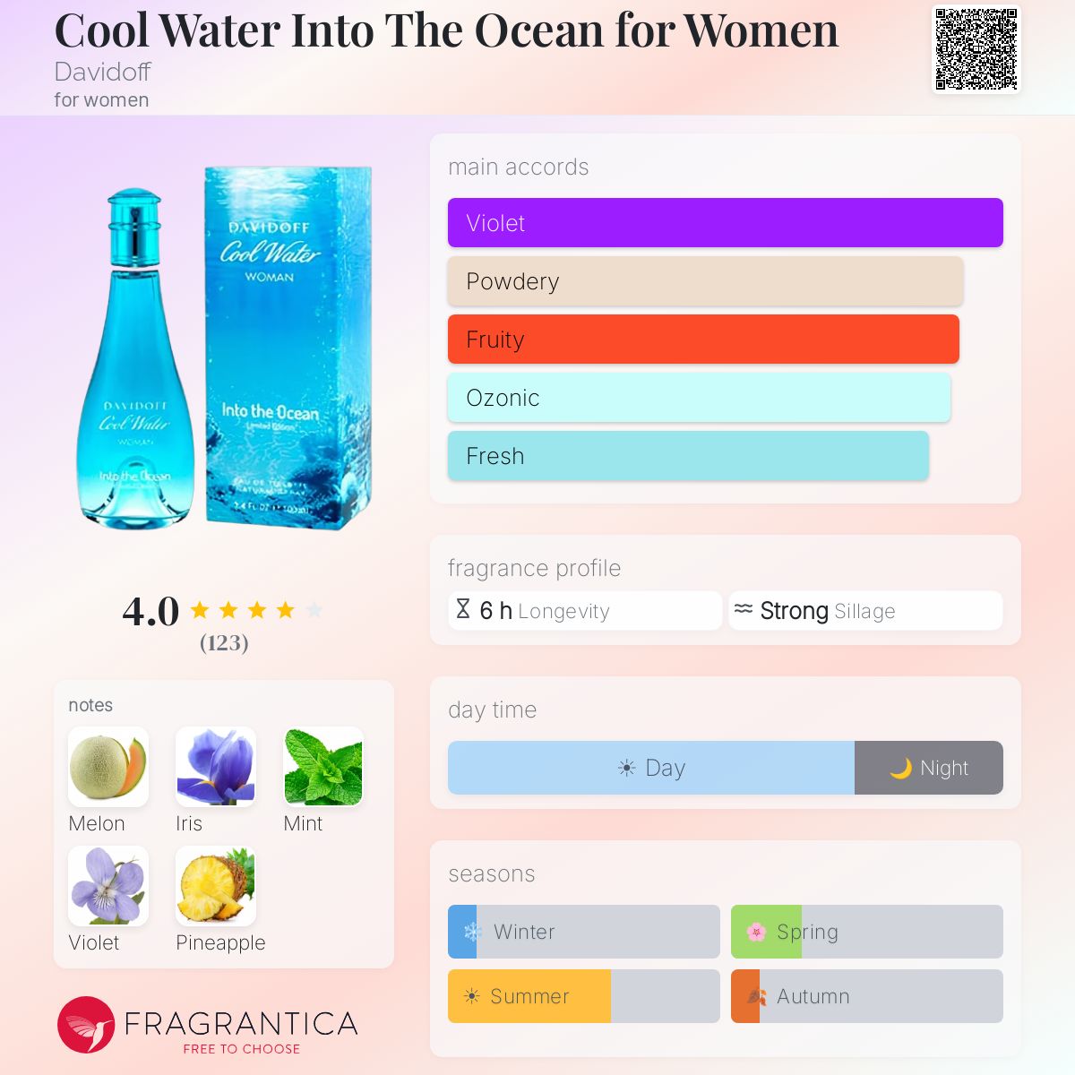 Profile card
