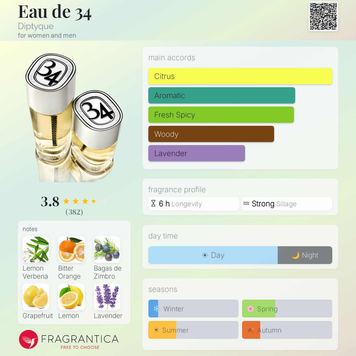 Fragrantica image 5