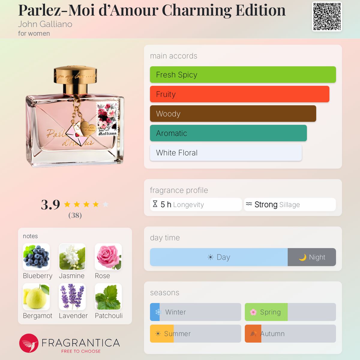 Fragrantica image 5