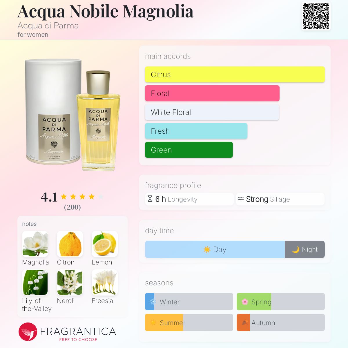 acqua-di-parma-magnolia-nobile