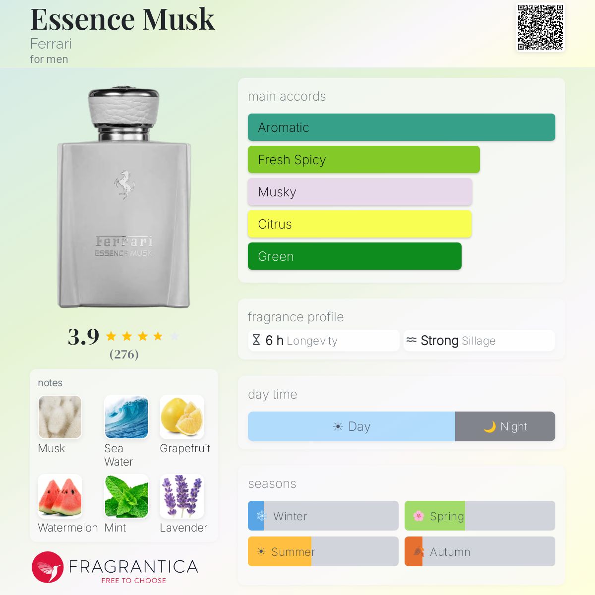 Essence Musk Ferrari cologne - a fragrance for men 2013
