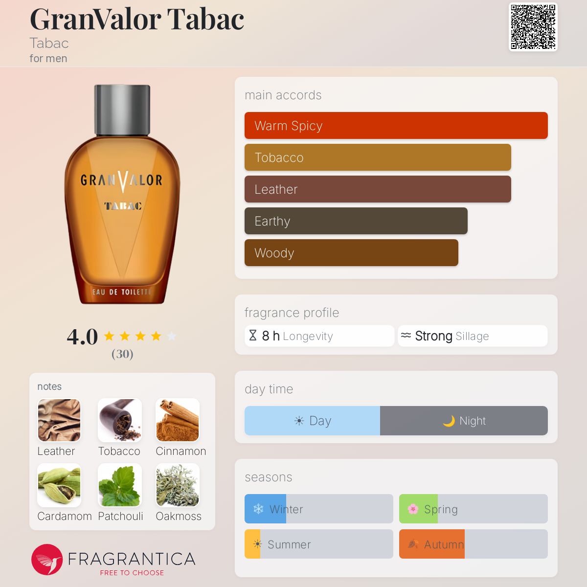 Profile card