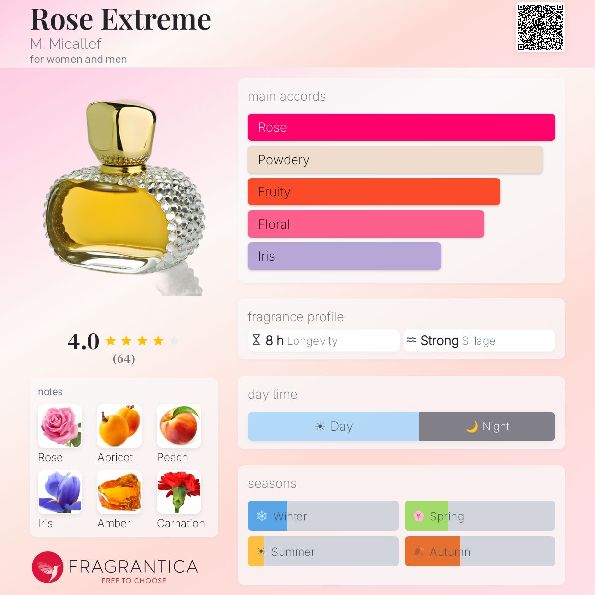 Rose Extreme M. Micallef perfume - a fragrance for women and men