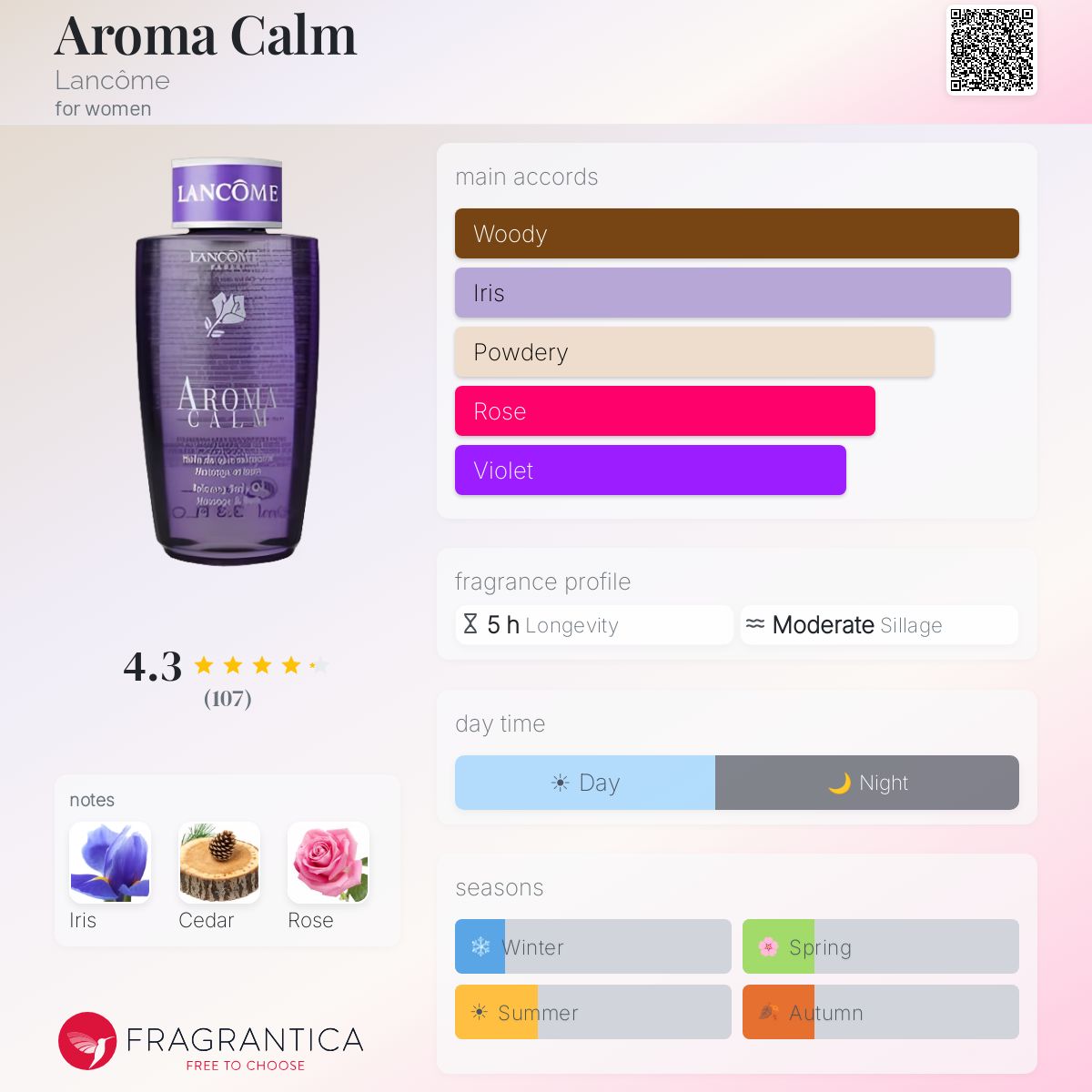 Fragrantica image 5