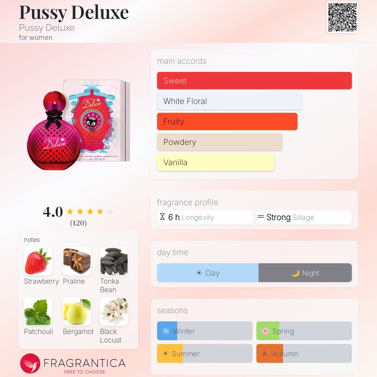 Fragrantica image 5