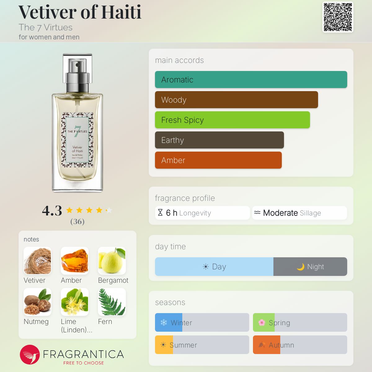 Profile card