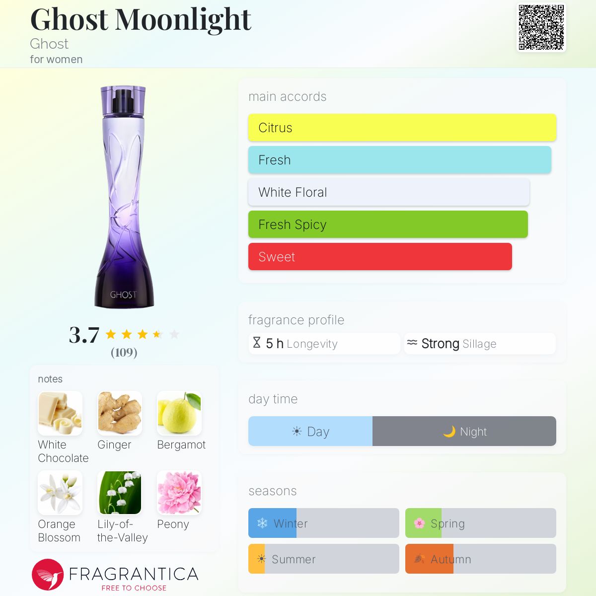 Fragrantica image 5