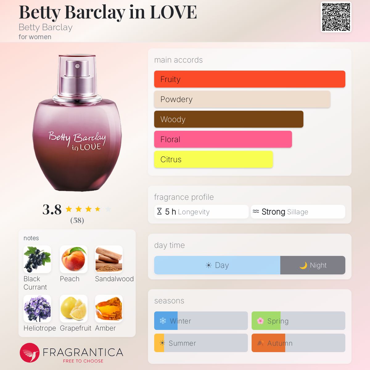 Fragrantica image 5