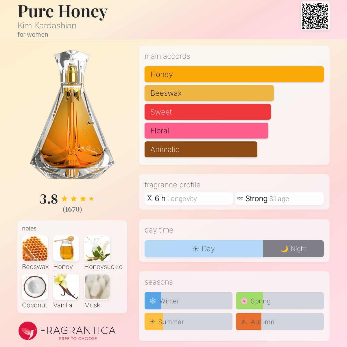 Fragrantica image 5