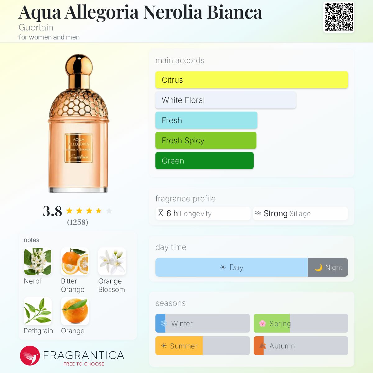 Fragrantica image 5
