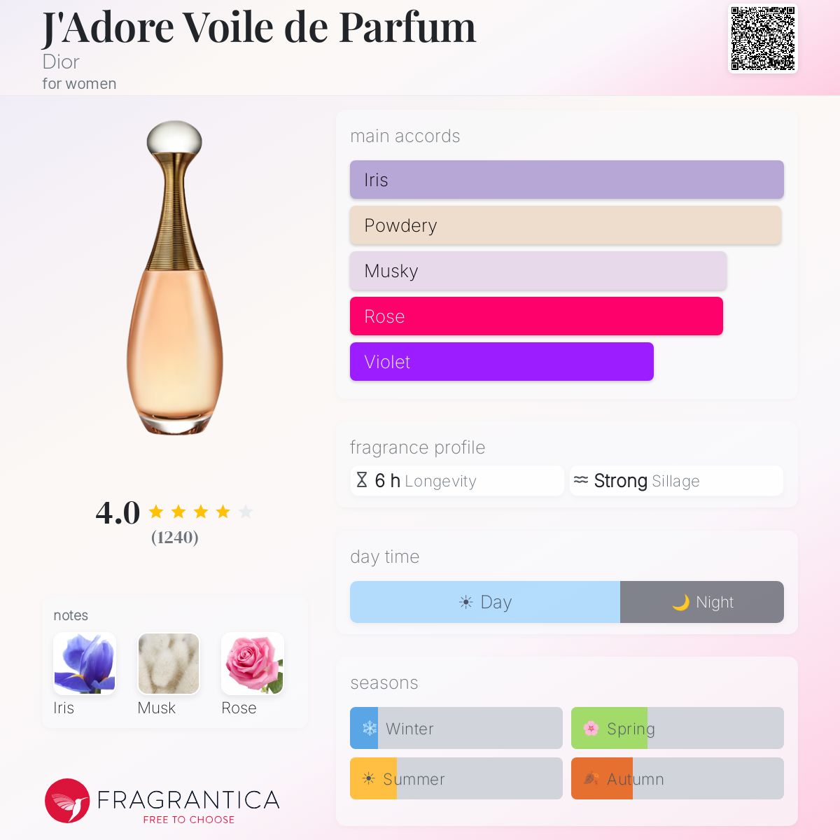 Fragrantica image 5