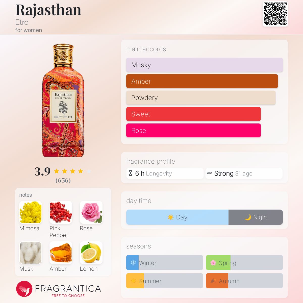 エトロ ラジャスタン ETRO RAJASTHAN EDP 100ml etr046.jpg