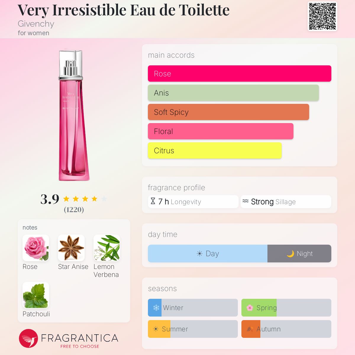 Fragrantica image 5