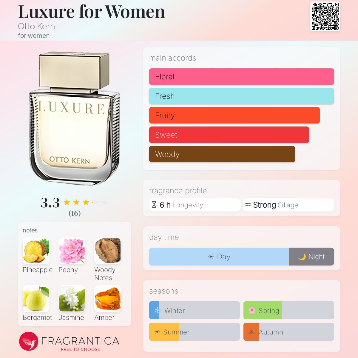 Fragrantica image 5