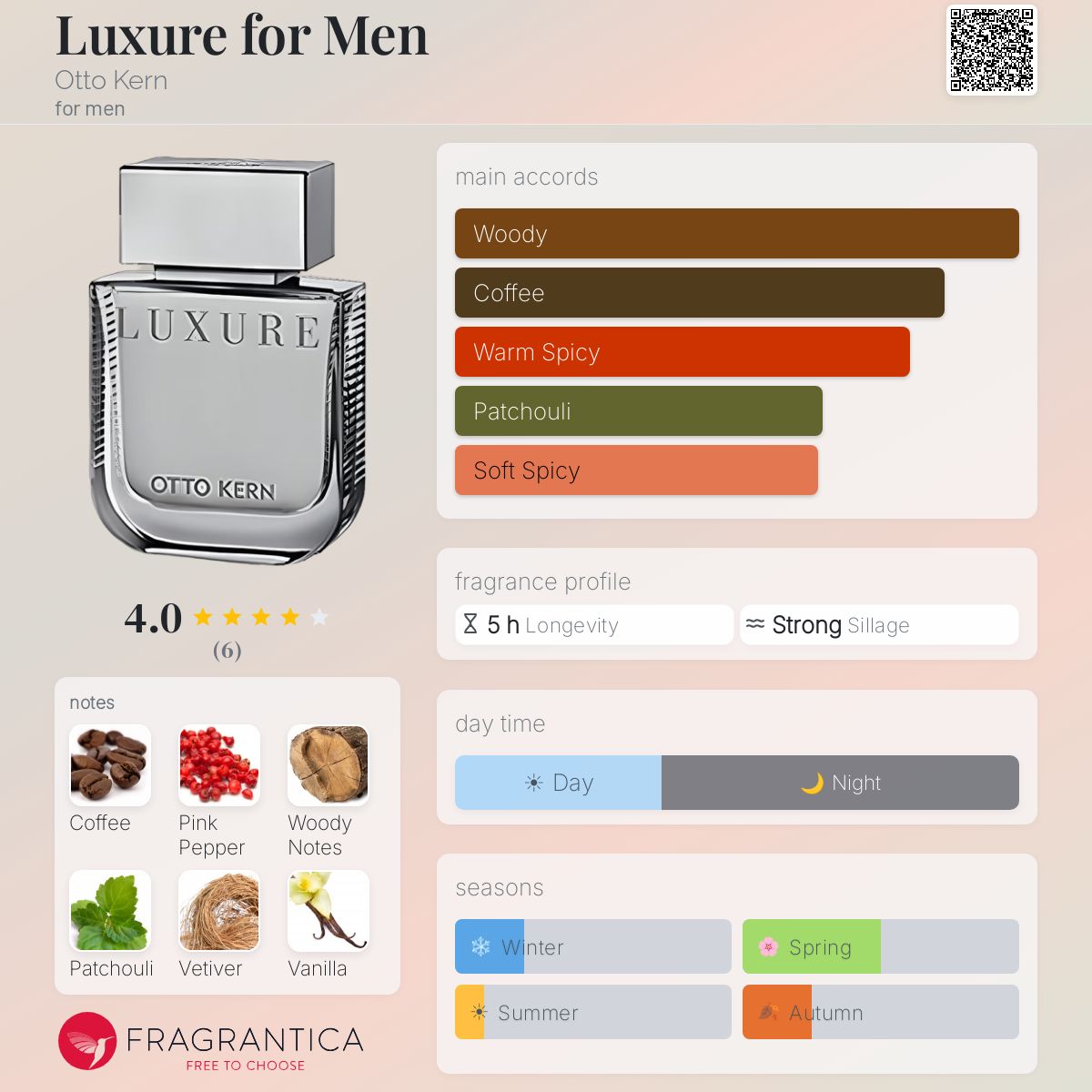 Fragrantica image 5