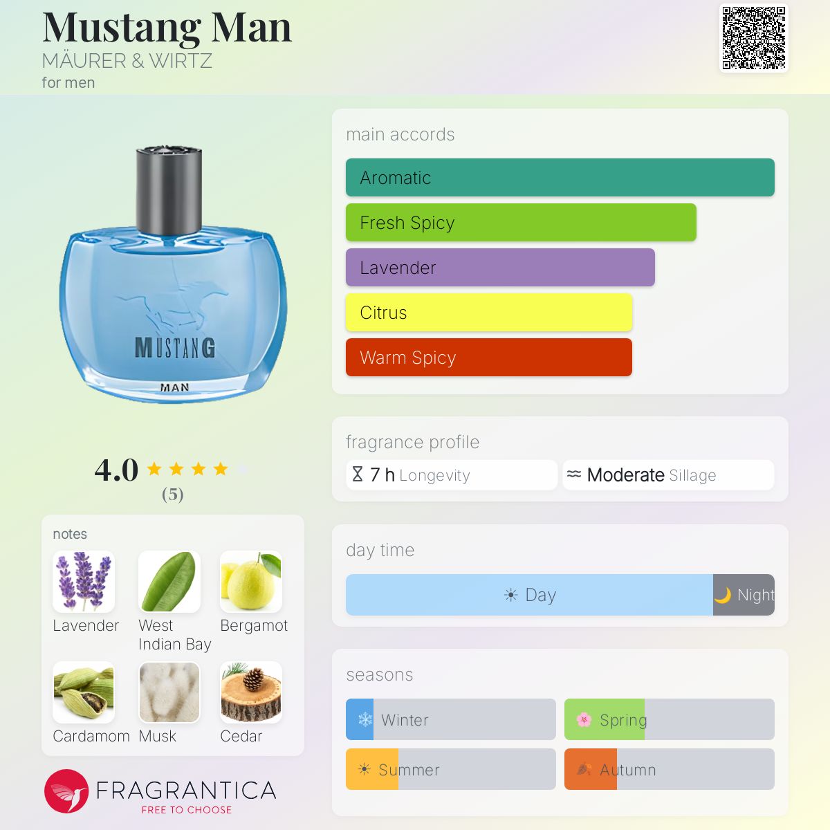 Fragrantica image 5