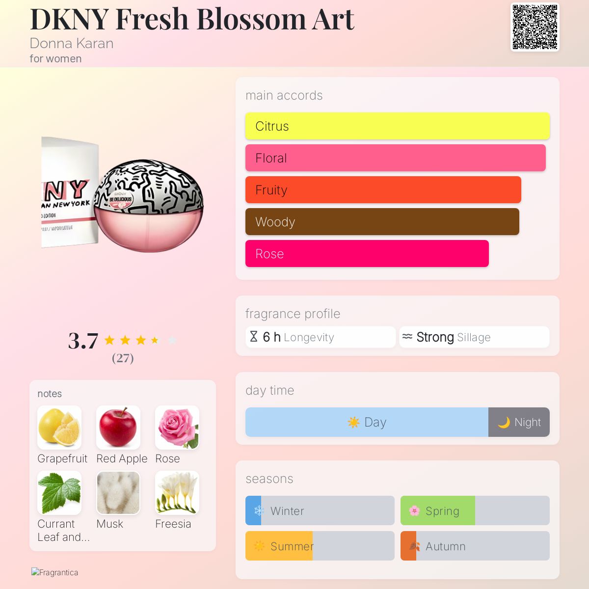 DKNY Fresh Blossom Art Donna Karan perfume a fragrance for women