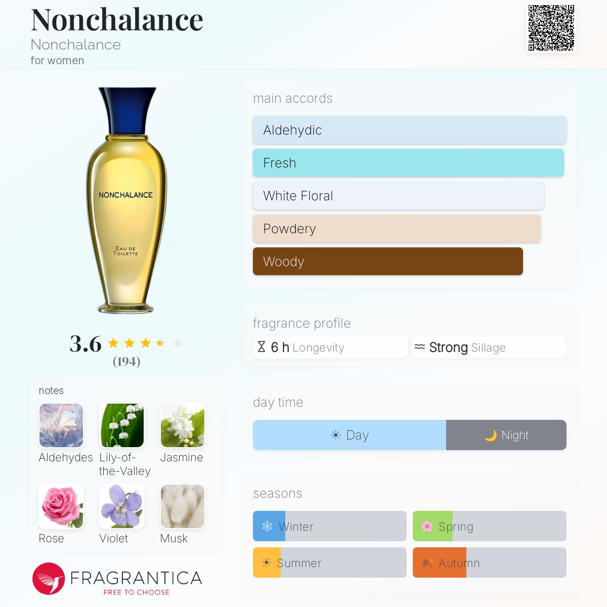Fragrantica image 5