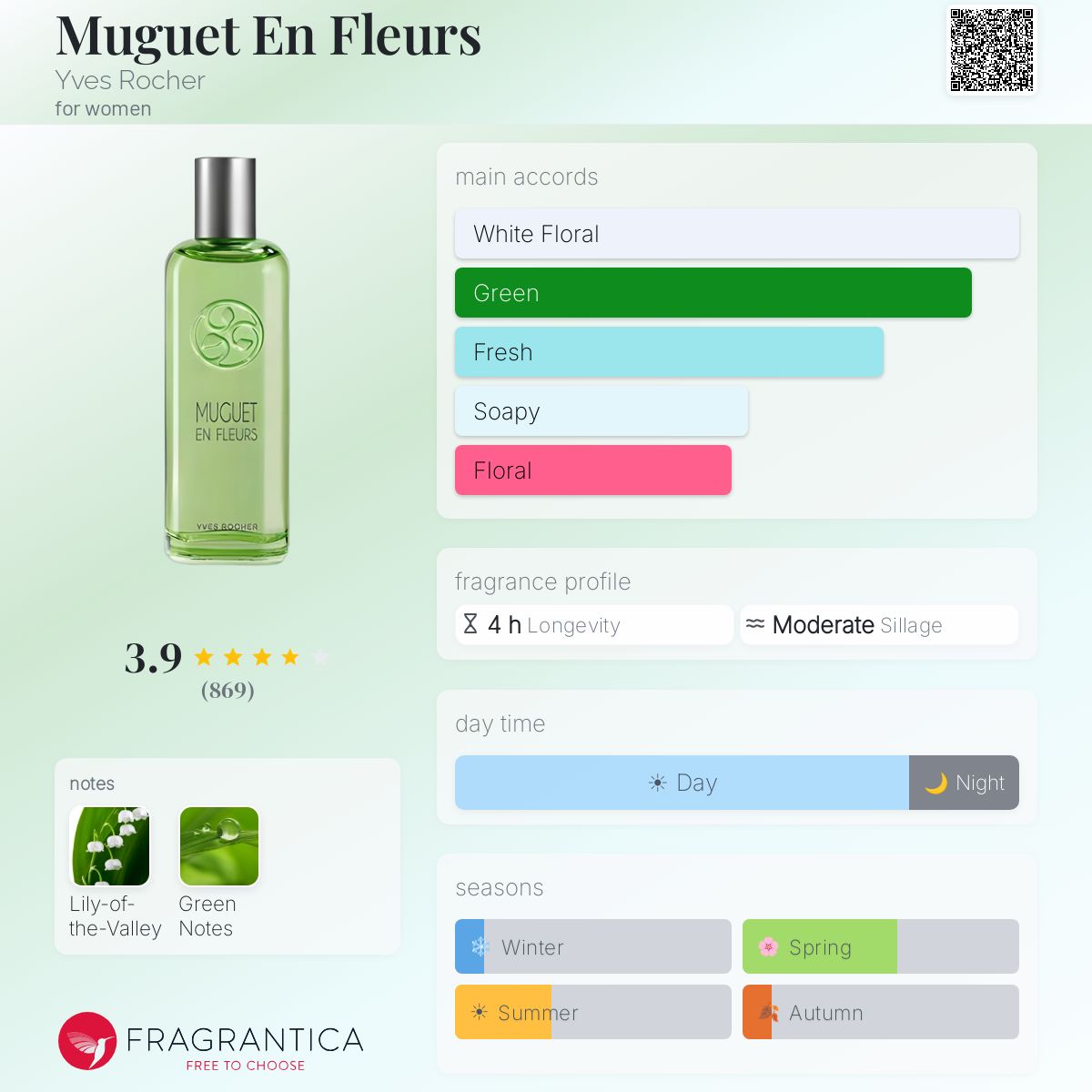 Fragrantica image 5
