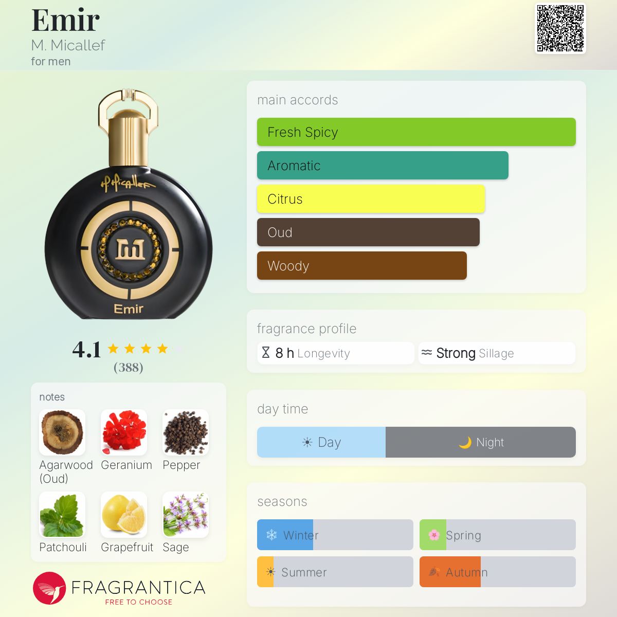 Profile card