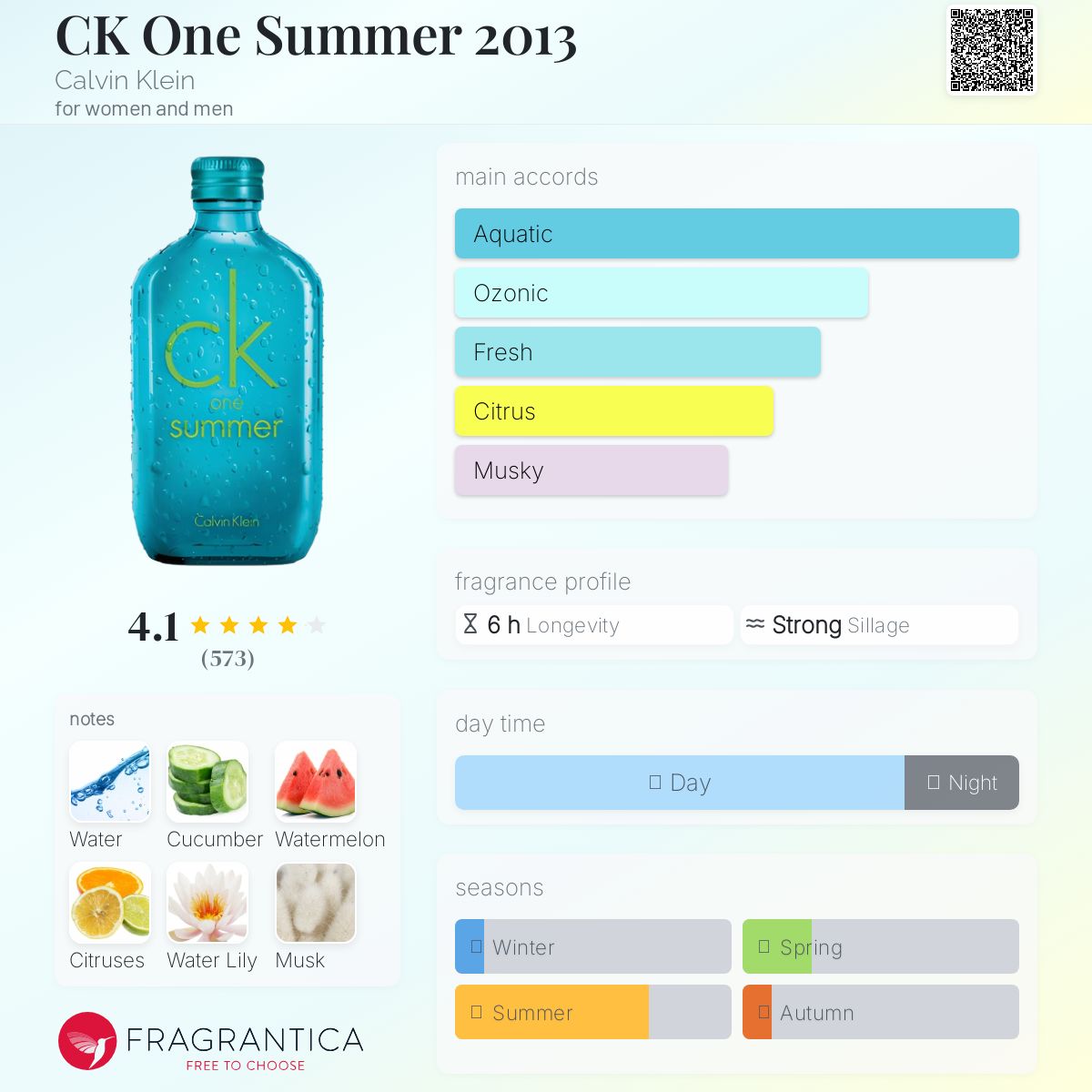   ck one summer 2013 限定 100ml CK One Summer 2013 Calvin Klein perfume - a fragrance for