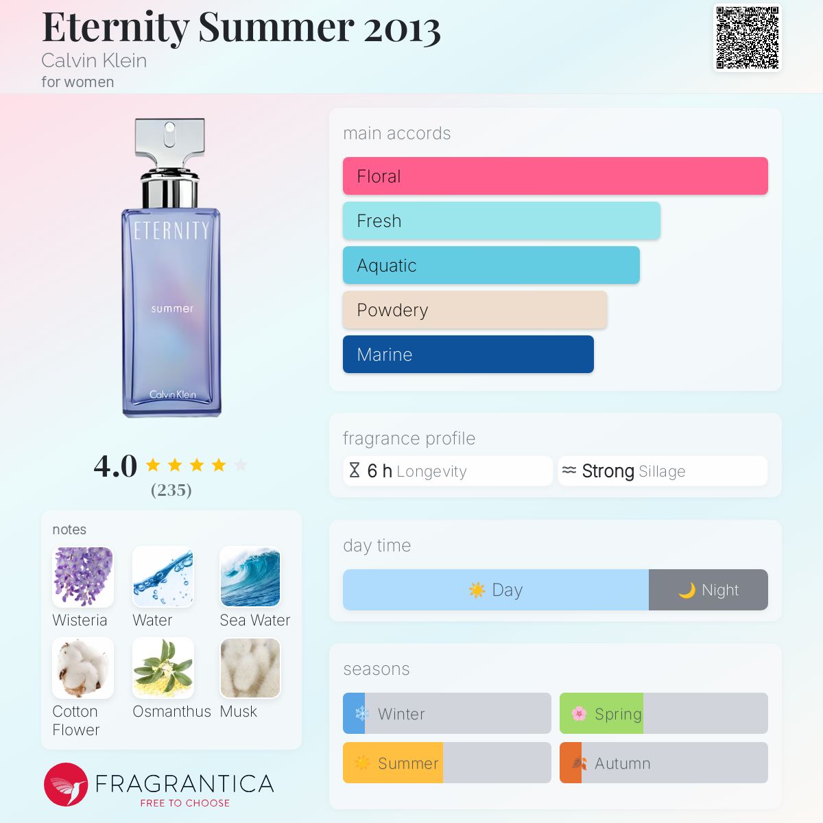 Eternity Summer 2013 Calvin Klein perfume a fragrance for women 2013