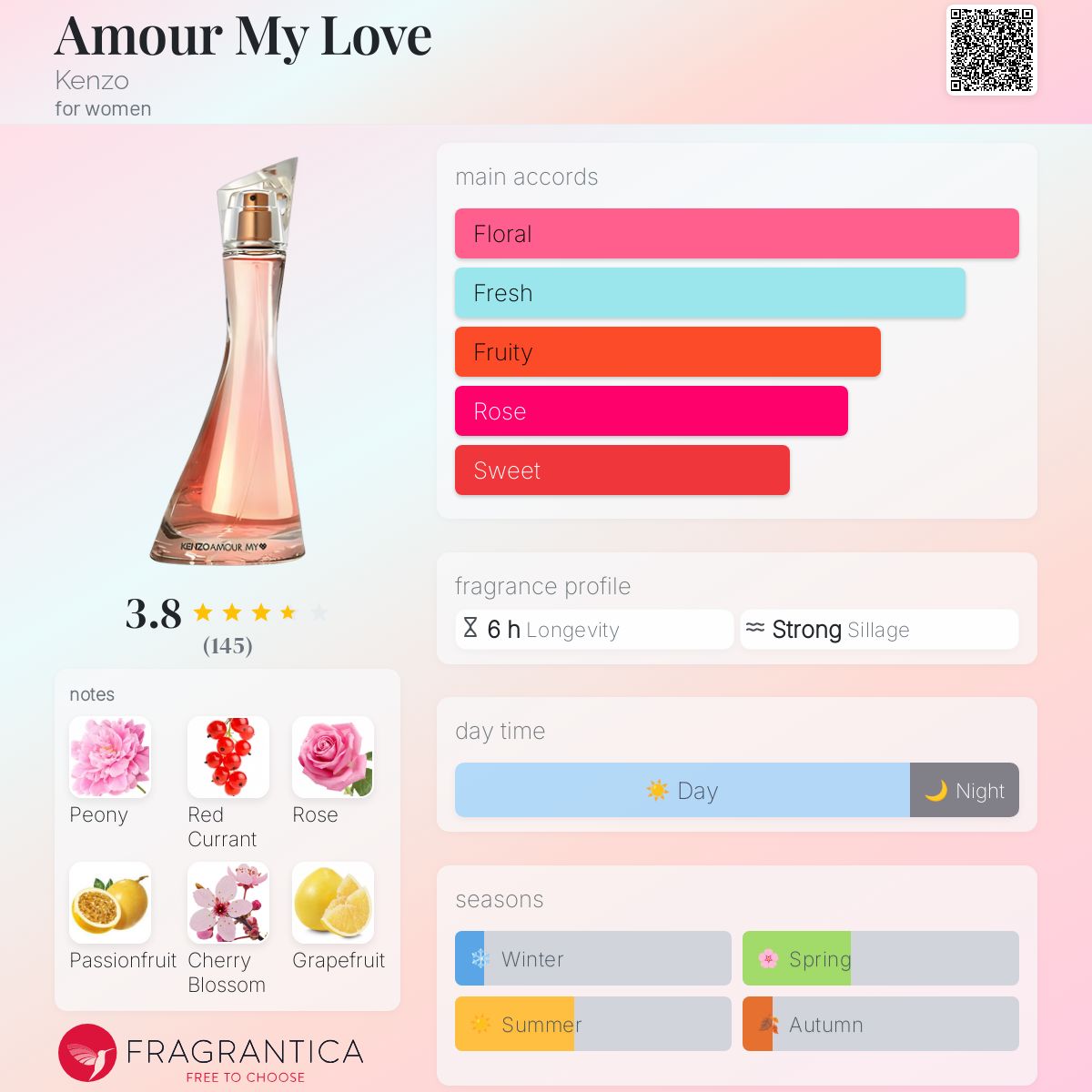 Amour My Love Kenzo perfume a fragrance for women 2013