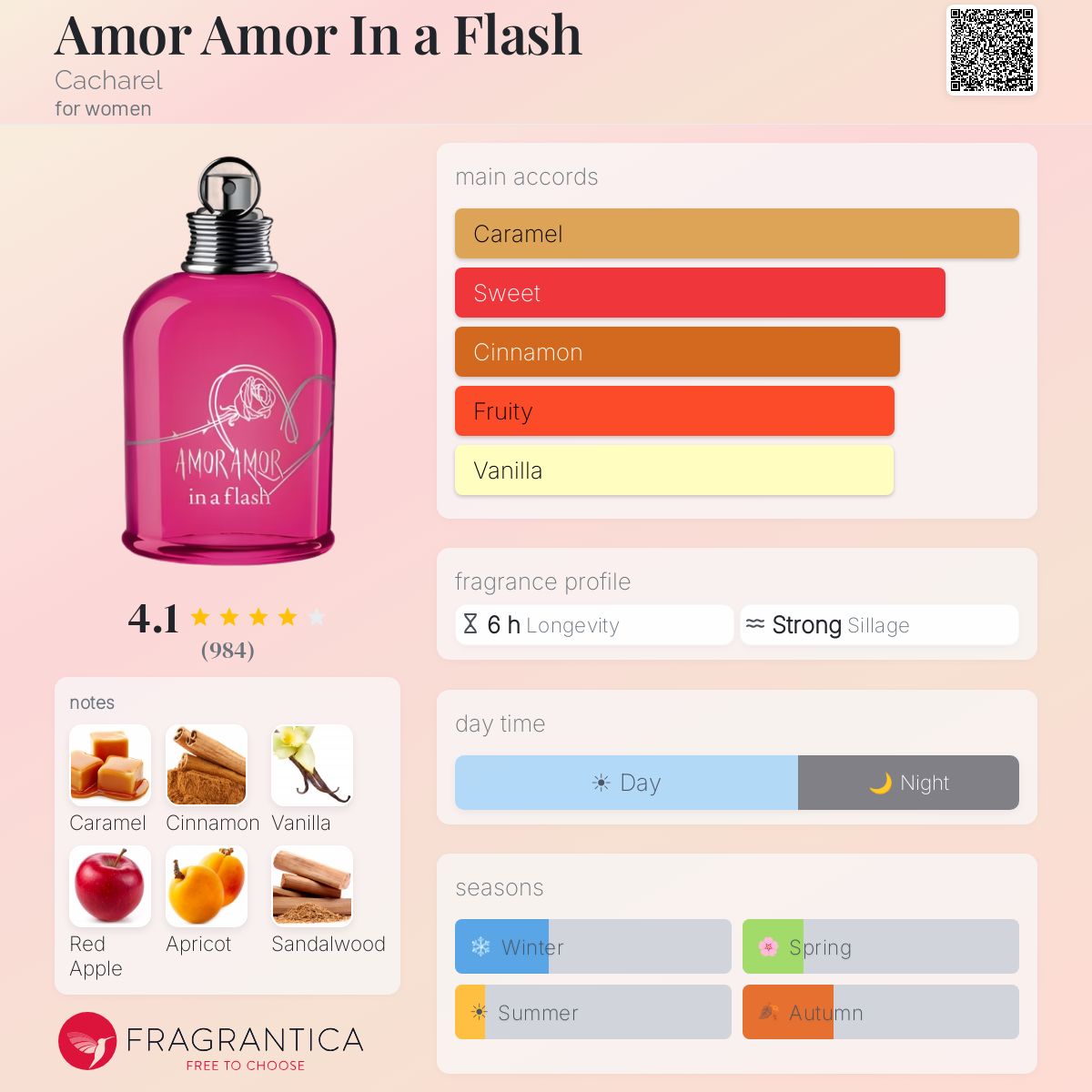 Fragrantica image 5
