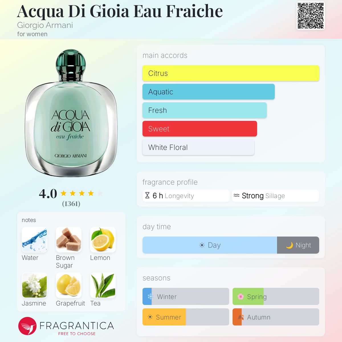 Profile card