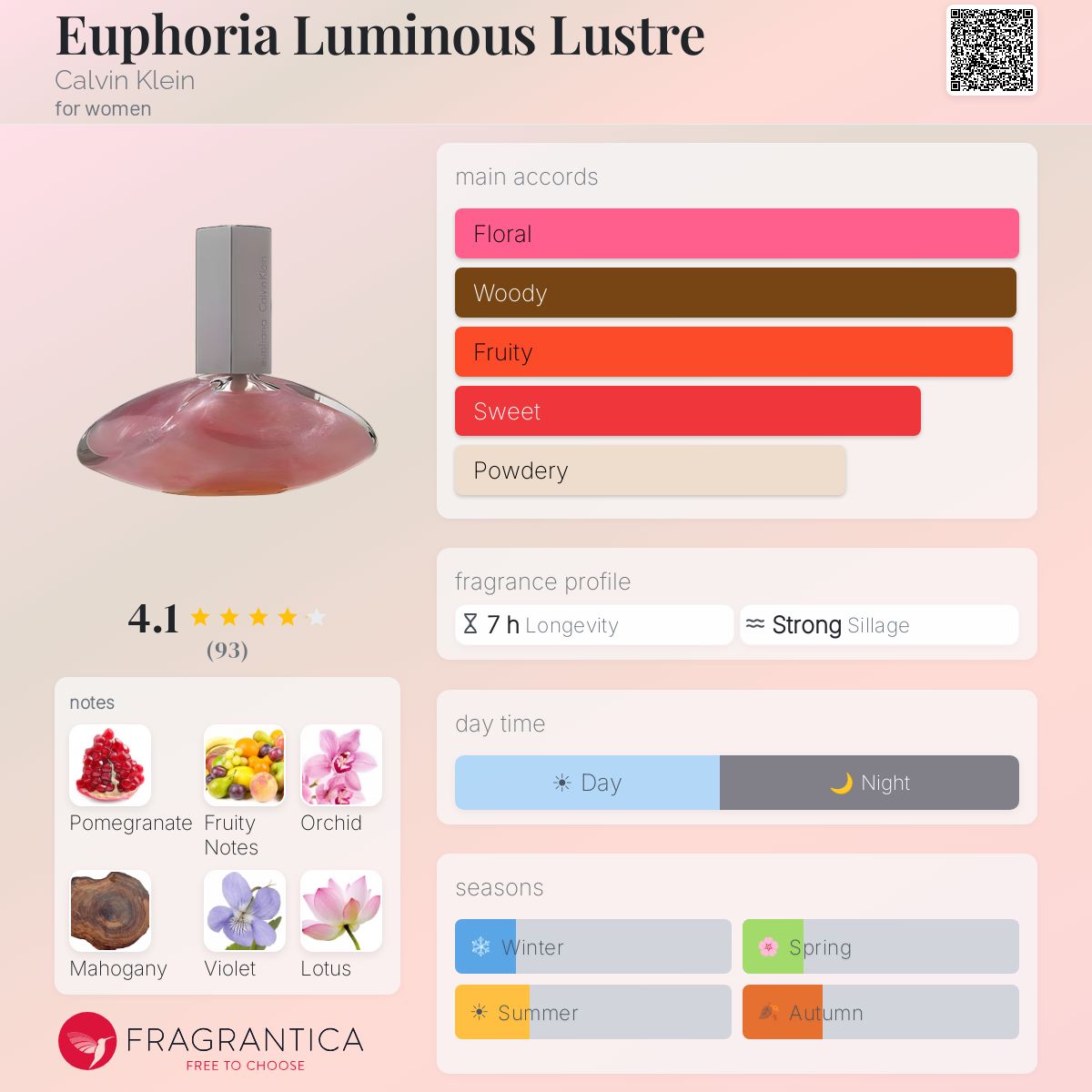 Fragrantica image 5
