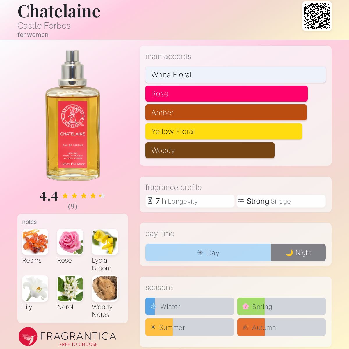Fragrantica image 5