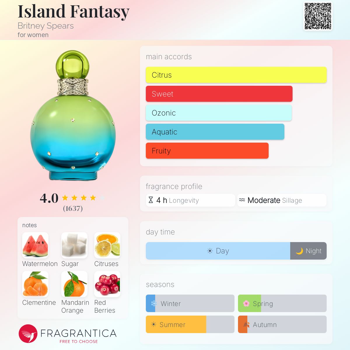 Fragrantica image 5