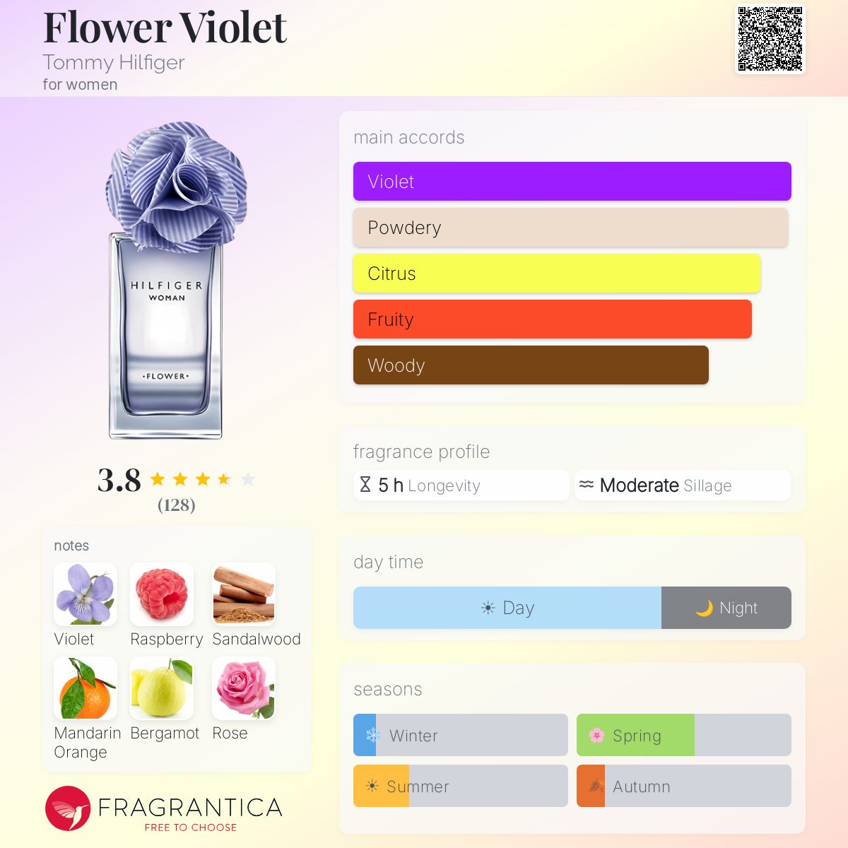 Fragrantica image 5