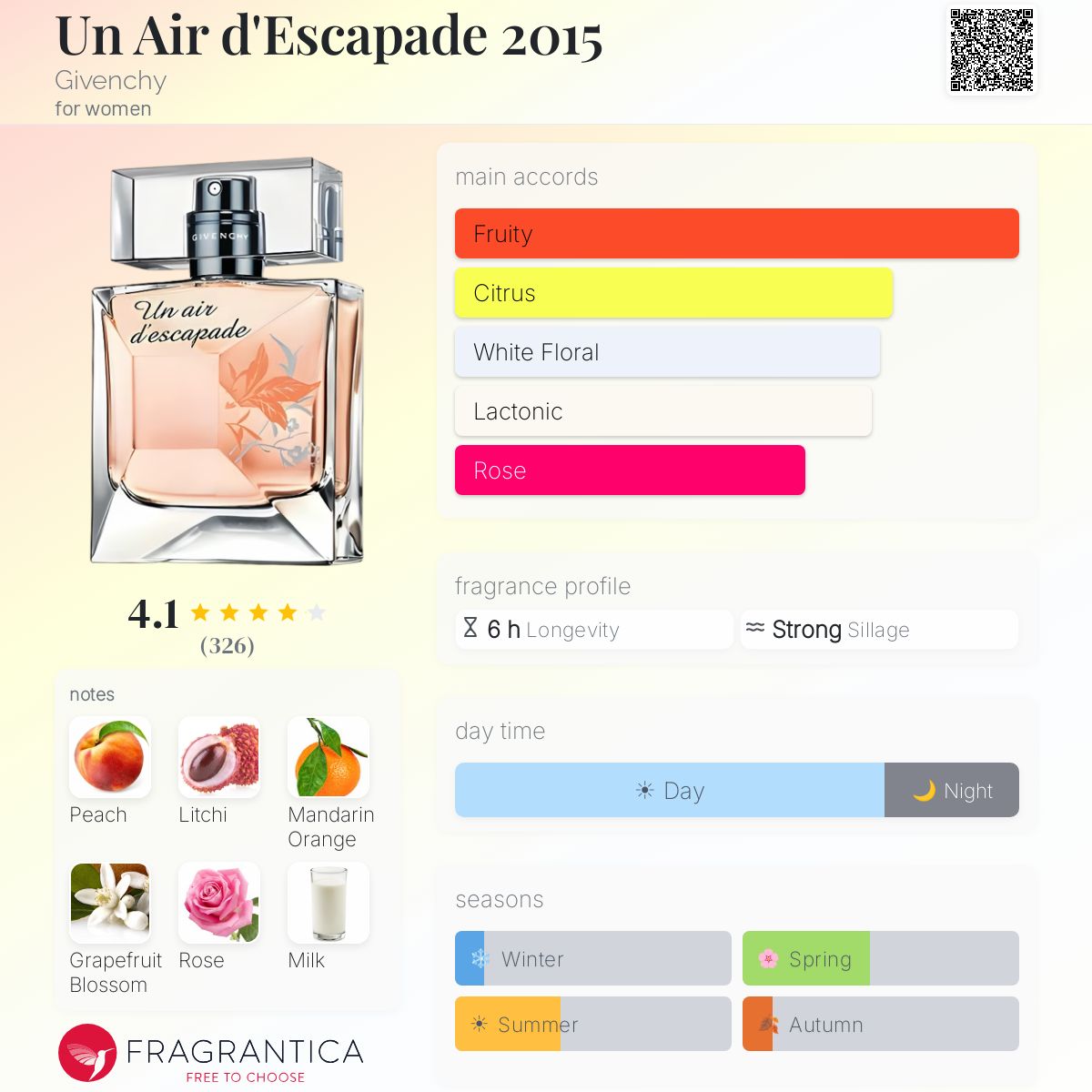Un Air d'Escapade 2015 Givenchy perfume - a fragrance for women 2013